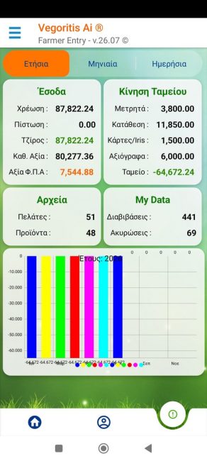 Στατιστικά Έτους