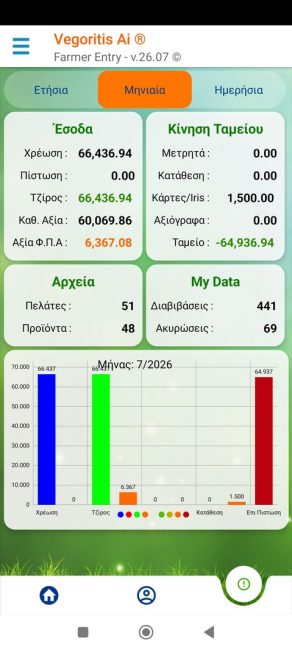 Στατιστικά Μήνα
