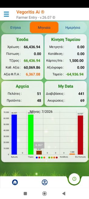 Τρέχον Μήνας
