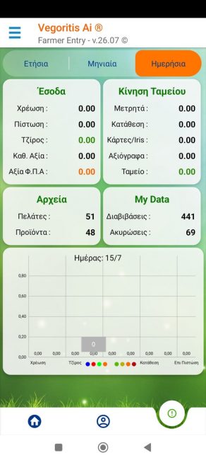 Στατιστικά Ημέρας